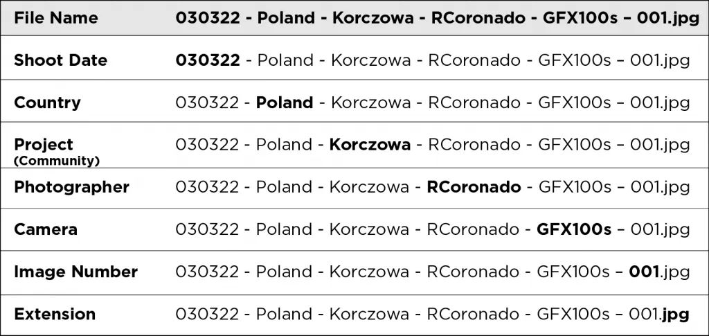 Photo Naming Convention