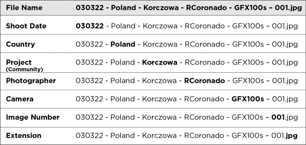 Photo Naming Convention
